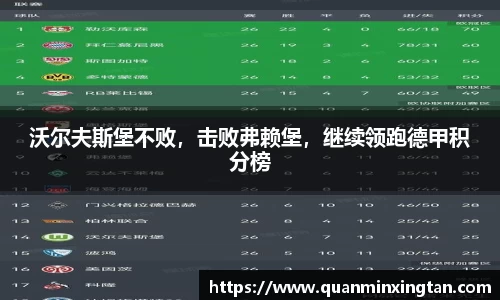 沃尔夫斯堡不败，击败弗赖堡，继续领跑德甲积分榜